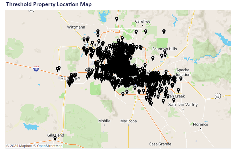 Property managers and property chart June 2024