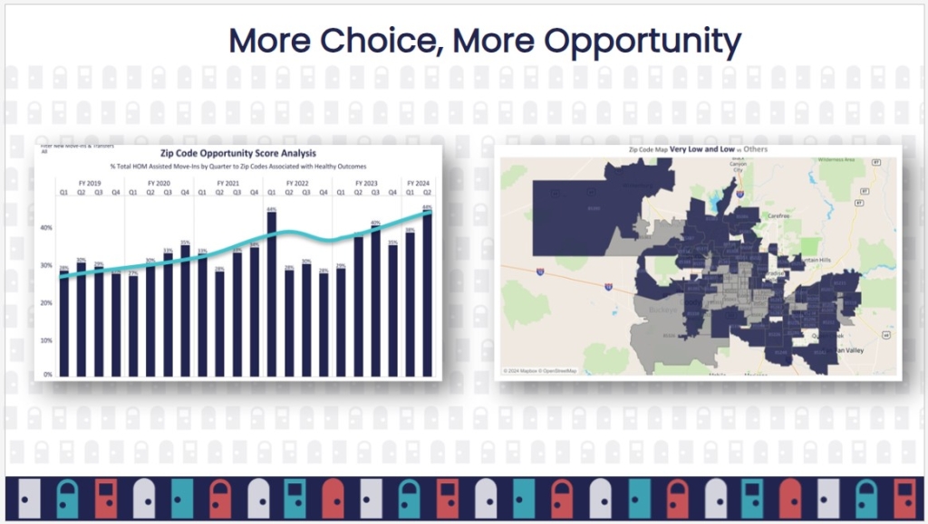 Threshold Opportunity Score