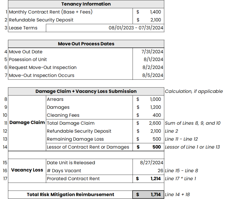 example of how to calculate risk mitigation reimbursement