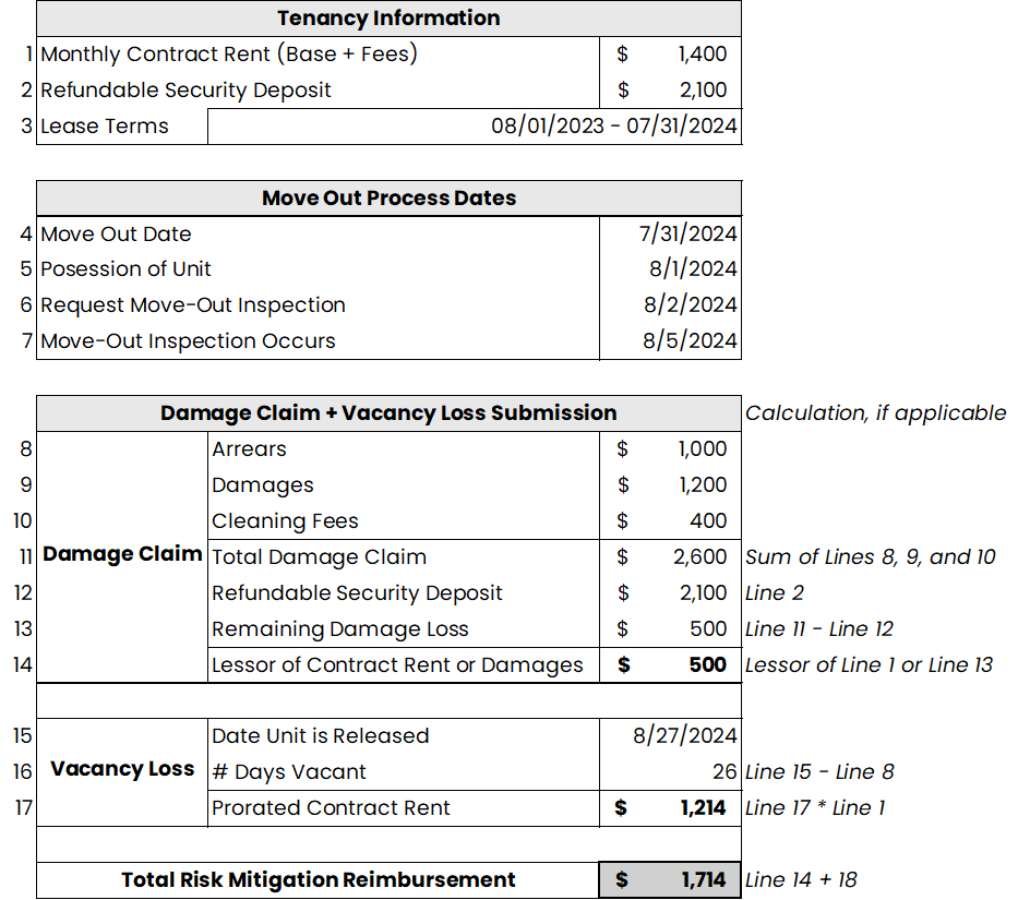 example of how to calculate risk mitigation reimbursement