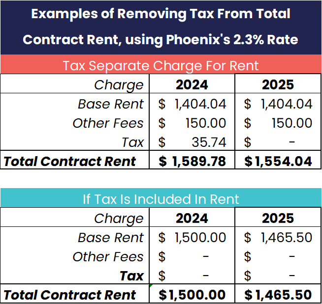 rental tax ban